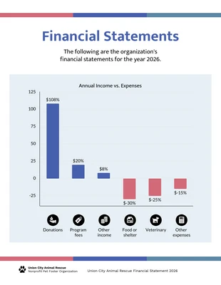 Free  Template: Financial Statement Bar Chart Template