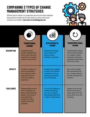 Free accessible Template: Change Management Strategies Comparison Chart Template