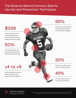 premium  Template: Science Behind Common Sports Injuries Infographic Template