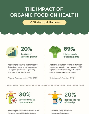 Free  Template: The Impact Of Organic Food Infographic Template