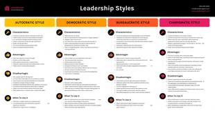 business  Template: Leadership Styles Comparison Infographic Template