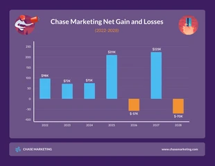 premium  Template: Marketing Gain and Loss Bar Diagram Chart Template