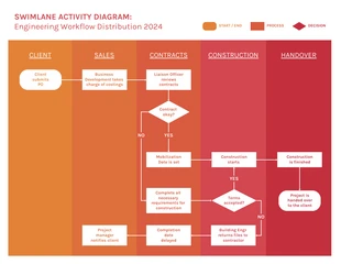 Free  Template: Free Swimlane Workflow Diagram Template