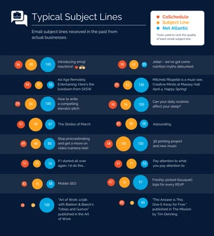 Free  Template: Typical Email Subject Lines Bubble Chart Template