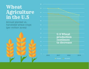 Free  Template: Wheat Agriculture in US Area Chart Template