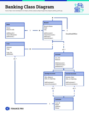 business  Template: Banking System Class Diagram Template