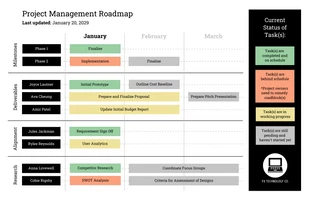 Free  Template: Bold Team Project Roadmap Template