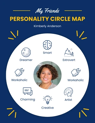 Free  Template: Professional Personality Circle Map Diagram Template