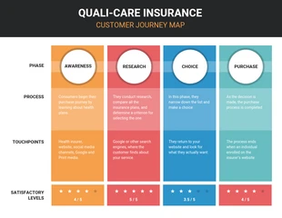 business  Template: Insurance Customer Journey Map Template