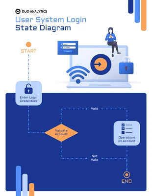 business  Template: User System Login State Diagram Template