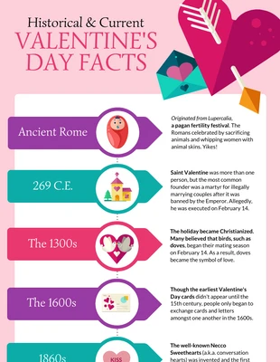 Free  Template: Valentine's Day Facts Infographic Template