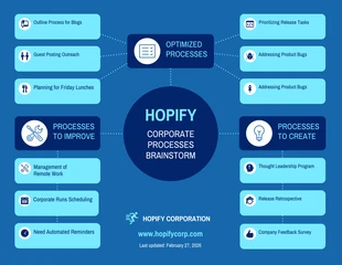 premium  Template: Corporate Function Process Brainstorm Mind Map Template