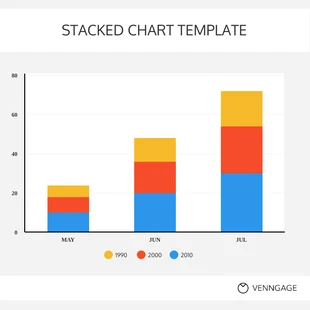 Free  Template: Free Stacked Chart Template