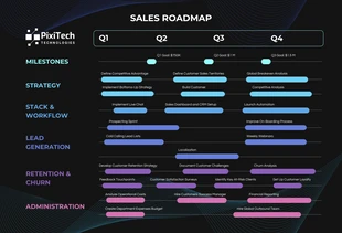 Free  Template: Dark Colorful Simple Sales Roadmap Template