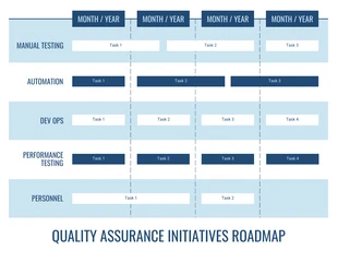 Free  Template: Blue Blank QA Roadmap Template