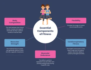 Free  Template: Components of Fitness Mind Map Template