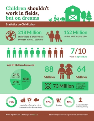 premium  Template: Simple Agriculture Child Labor Statistics Infographic Template