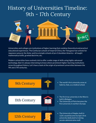 premium  Template: Universities History Timeline Infographic Template