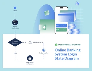 business  Template: Online Banking System State Diagram Template