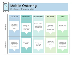 business  Template: Mobile Ordering Customer Journey Map Template