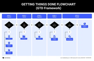 business  Template: Getting Things Done Flowchart Template