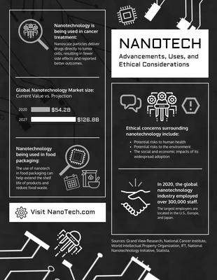 Free  Template: Nanotechnology Advancements Infographic Template