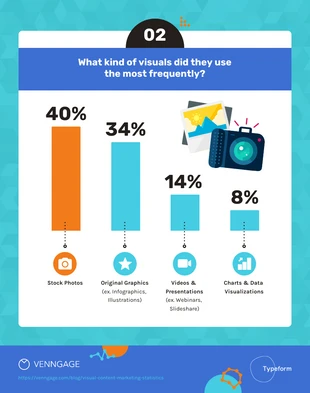 premium  Template: User Visual Content Preferenace Bar Chart Template