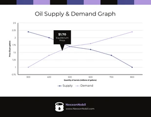 Equilibrium Supply And Demand Graph