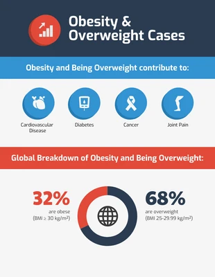 Free  Template: Worldwide Statistical Obesity Cases Infographic Template