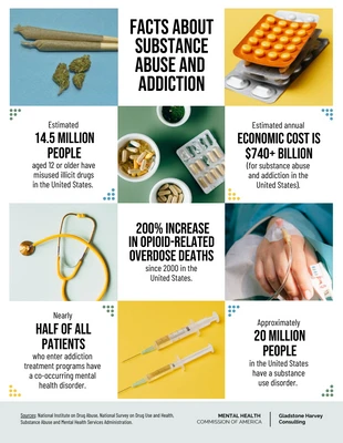 Free  Template: Facts About Substance Abuse Infographic Template