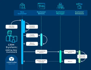 premium  Template: Customer CRM Sequence Chart Diagram Template