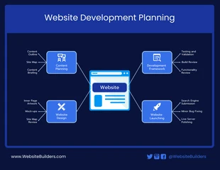 premium  Template: Spider Diagram Online Template