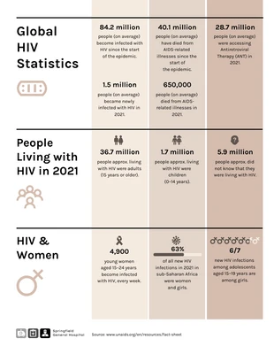 Free  Template: How Did AIDS Start Global HIV Statistics Infographic Template