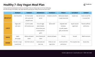 Free  Template: Nutrition Meal Plan Template