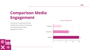 Pink Geometric Minimalist Visual Charts Presentation - Page 3