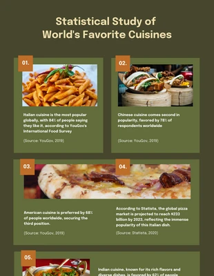 Free  Template: World's Favorite Cuisine Food Infographic Template