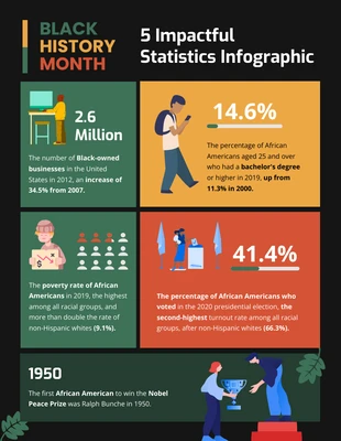 business  Template: Impact of Black History Month Infographic Template