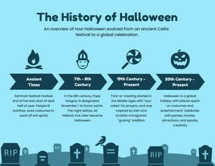 Free  Template: The History of Halloween Infographic Template