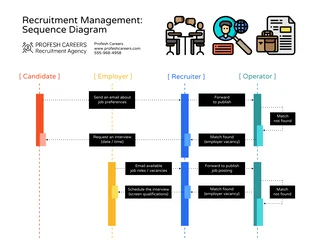 Free  Template: Vibrant Recruitment Sequence Diagram Template