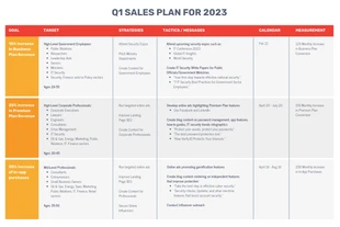 Free  Template: Red Orange Sales Plan Proposal Template