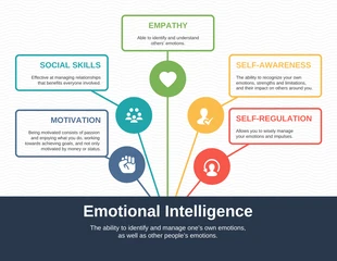 premium  Template: Emotional Intelligence Spider Diagram Template