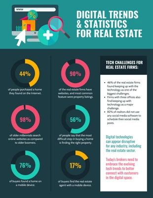 premium  Template: Te Papa Green Real Estate Digital Trends Infographic Template