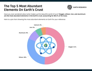 Free  Template: Free Earth's Crust Pie Chart Template