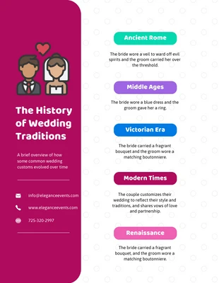 Free  Template: History of Wedding Traditions Infographic Template