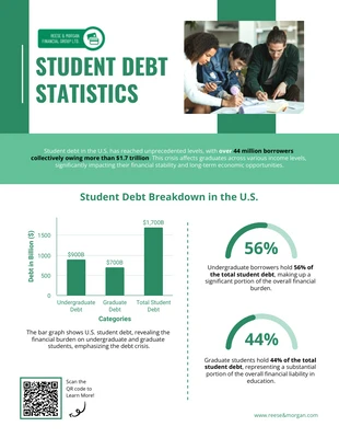 Free interactive Template: Student Debt Statistical Infographic Template