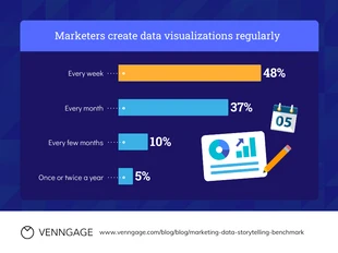 premium  Template: Marketing Visualization Bar Chart Template