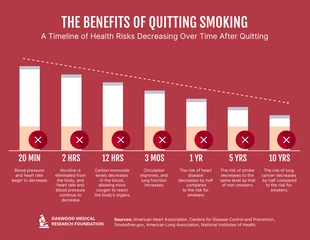 Free  Template: Benefits of Quitting Smoking Timeline Infographic Template