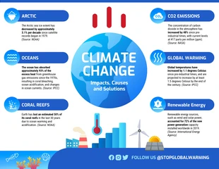 Free  Template: Climate Change: Causes, Impact and Solutions Infographic Template