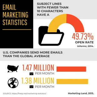 Free  Template: Email Marketing Statistics Infographic Template