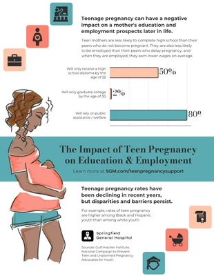 Free  Template: Impact of Teen Pregnancy Infographic Template